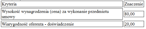 kryteria